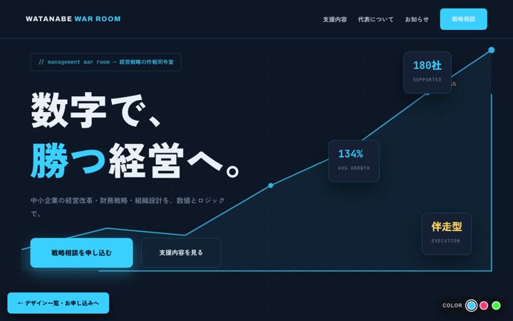 D 戦略室（KPI×シアン）